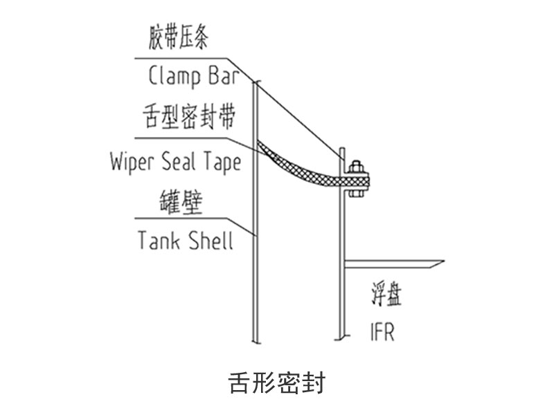 內(nèi)浮盤(pán)周邊密封系統(tǒng)1