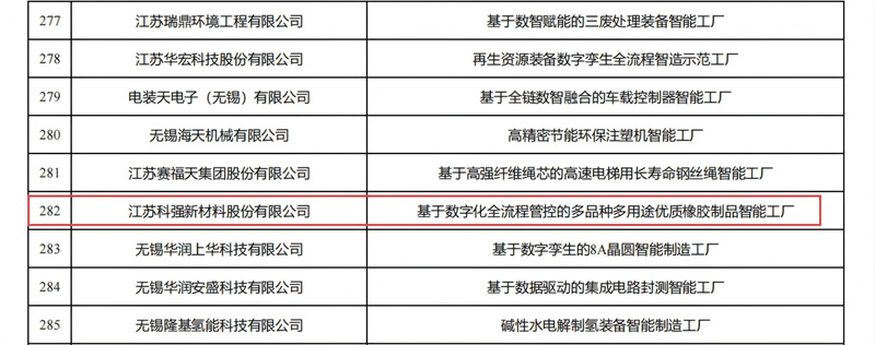 喜報!我司獲評省級先進智能工廠!2 喜報!我司獲評省級先進智能工廠!2